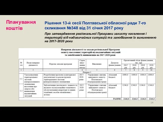 Плануваннякоштів Рішення 13-й сесії Полтавської обласної ради 7-го скликання №348 від