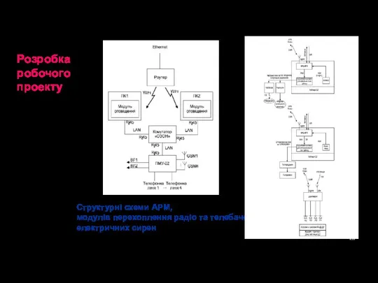 Розробкаробочого проекту Структурні схеми АРМ, модулів перехоплення радіо та телебачення, електричних сирен