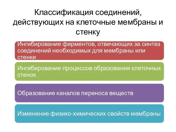 Классификация соединений, действующих на клеточные мембраны и стенку