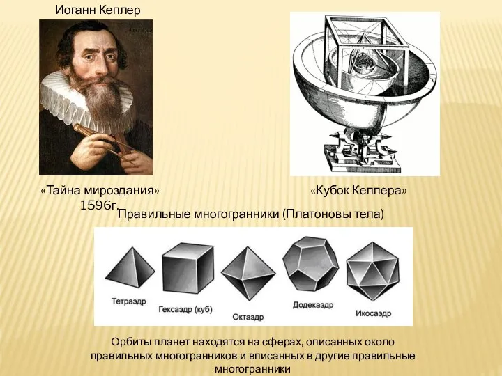 Иоганн Кеплер «Тайна мироздания» 1596г. «Кубок Кеплера» Орбиты планет находятся на