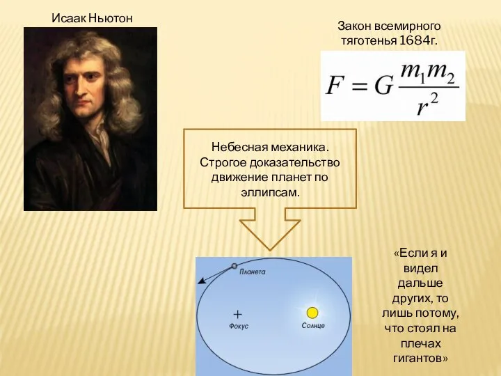 Исаак Ньютон Закон всемирного тяготенья 1684г. Небесная механика. Строгое доказательство движение