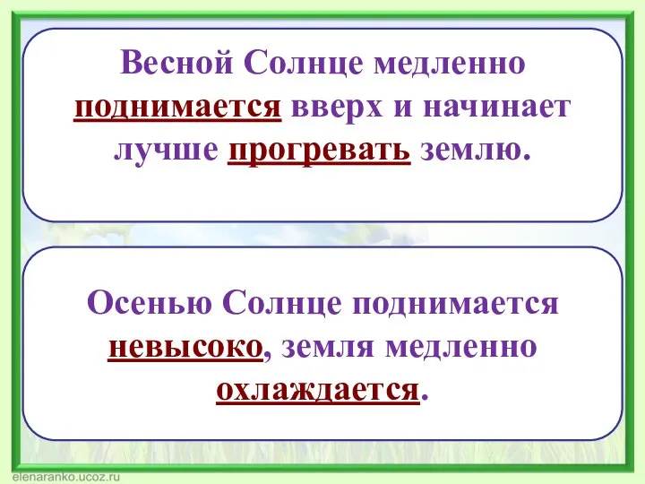 Весной Солнце медленно поднимается вверх и начинает лучше прогревать землю. Осенью