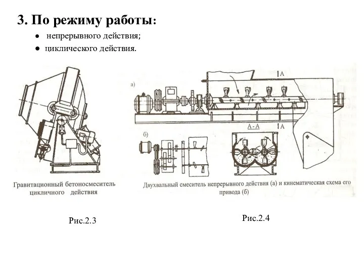 3. По режиму работы: непрерывного действия; циклического действия. Рис.2.3 Рис.2.4