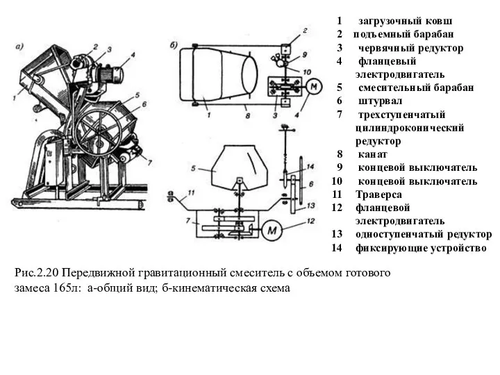 загрузочный ковш 2 подъемный барабан червячный редуктор фланцевый электродвигатель смесительный барабан