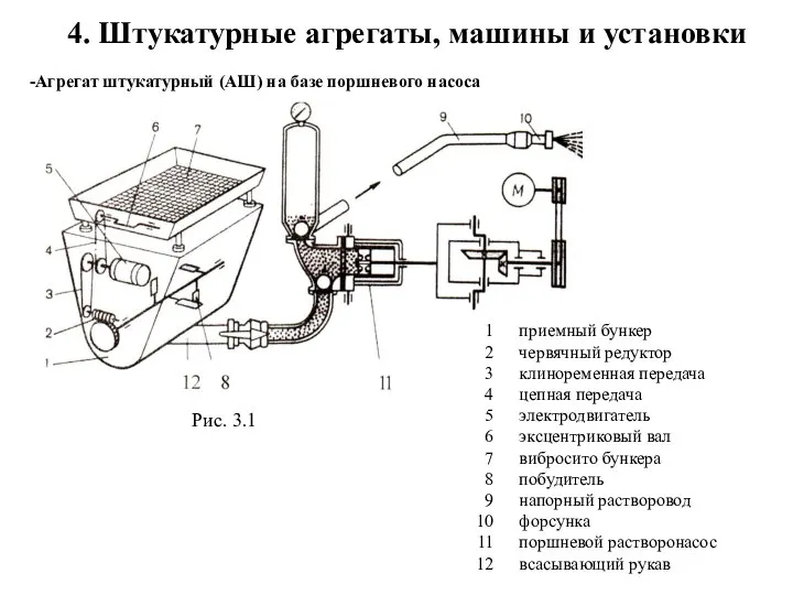 -Агрегат штукатурный (АШ) на базе поршневого насоса приемный бункер червячный редуктор