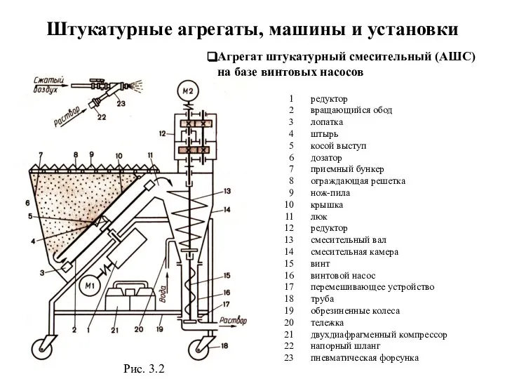 Агрегат штукатурный смесительный (АШС) на базе винтовых насосов редуктор вращающийся обод