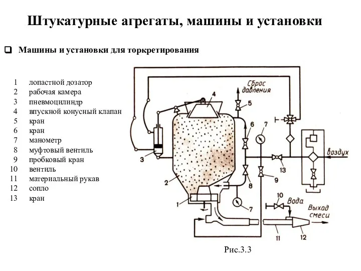 Машины и установки для торкретирования лопастной дозатор рабочая камера пневмоцилиндр впускной