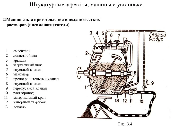 Машины для приготовления и подачи жестких растворов (пневмонагнетатели) Штукатурные агрегаты, машины