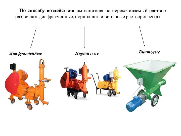 По способу воздействия вытеснителя на перекачиваемый раствор различают диафрагменные, поршневые и винтовые растворонасосы. Диафрагменные Поршневые Винтовые