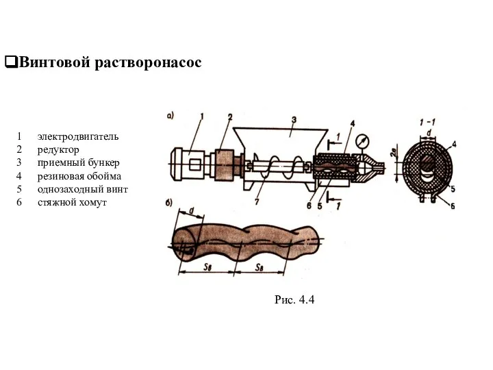 Винтовой растворонасос электродвигатель редуктор приемный бункер резиновая обойма однозаходный винт стяжной хомут Рис. 4.4