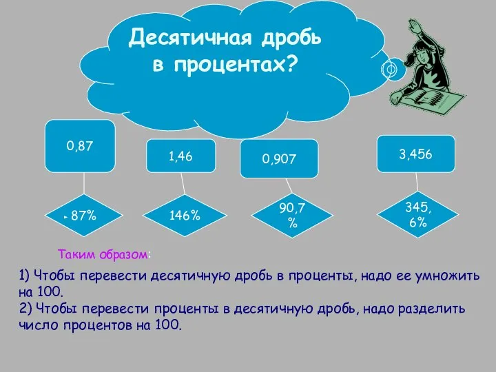 Десятичная дробь в процентах? 0,87 1,46 0,907 3,456 87% 146% 90,7%