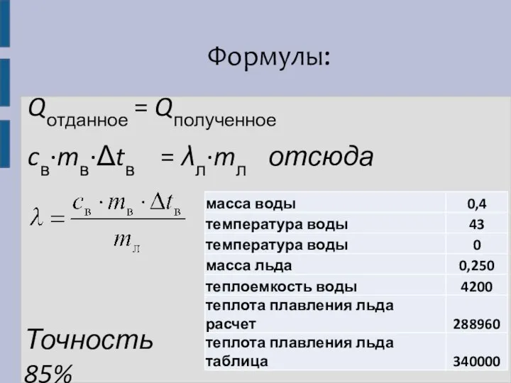 Формулы: Qотданное = Qполученное cв·mв·Δtв = λл·mл отсюда Точность 85%