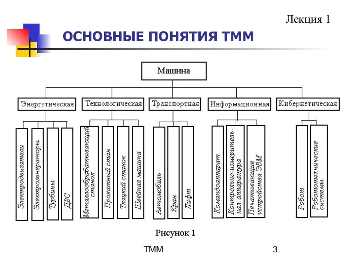 ТММ ОСНОВНЫЕ ПОНЯТИЯ ТММ Лекция 1