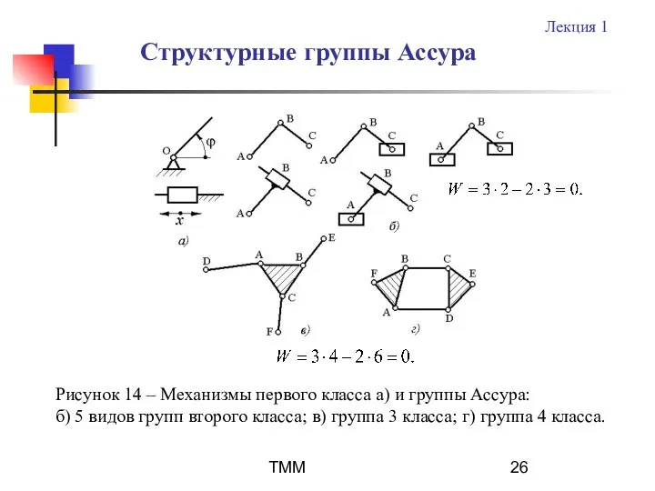 ТММ Рисунок 14 – Механизмы первого класса а) и группы Ассура: