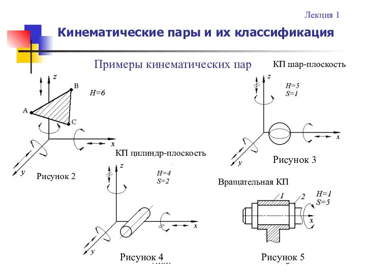 ТММ Кинематические пары и их классификация Лекция 1 Примеры кинематических пар