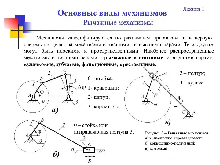 ТММ Механизмы классифицируются по различным признакам, и в первую очередь их