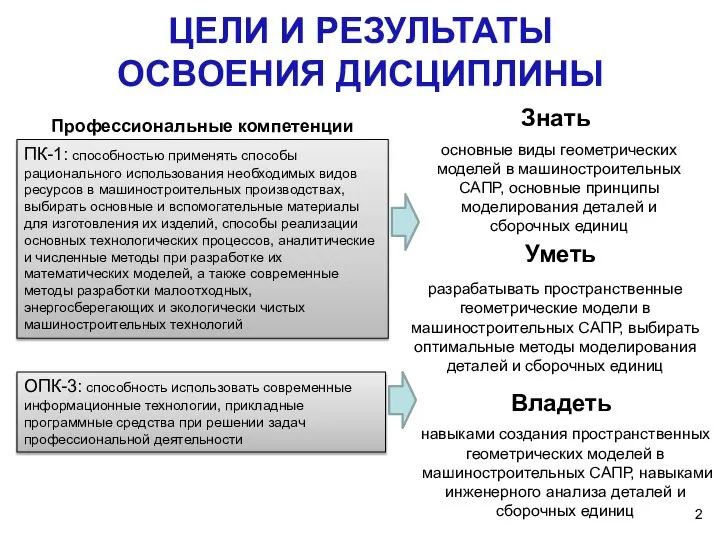 ЦЕЛИ И РЕЗУЛЬТАТЫ ОСВОЕНИЯ ДИСЦИПЛИНЫ Профессиональные компетенции ПК-1: способностью применять способы