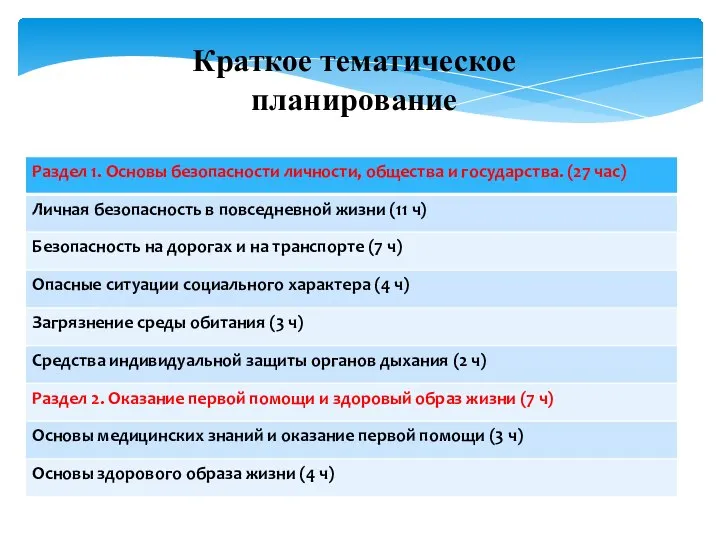 Краткое тематическое планирование