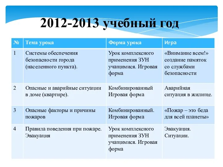 2012-2013 учебный год