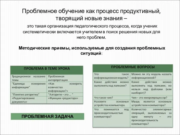 Проблемное обучение как процесс продуктивный, творящий новые знания – это такая