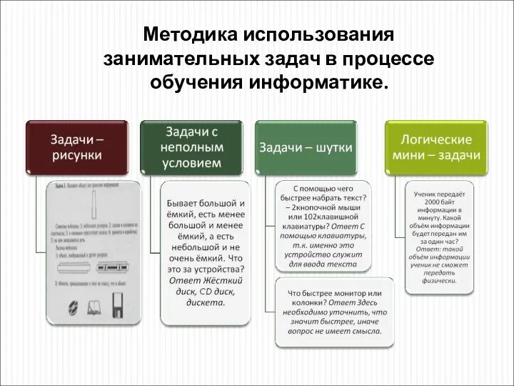 Методика использования занимательных задач в процессе обучения информатике.