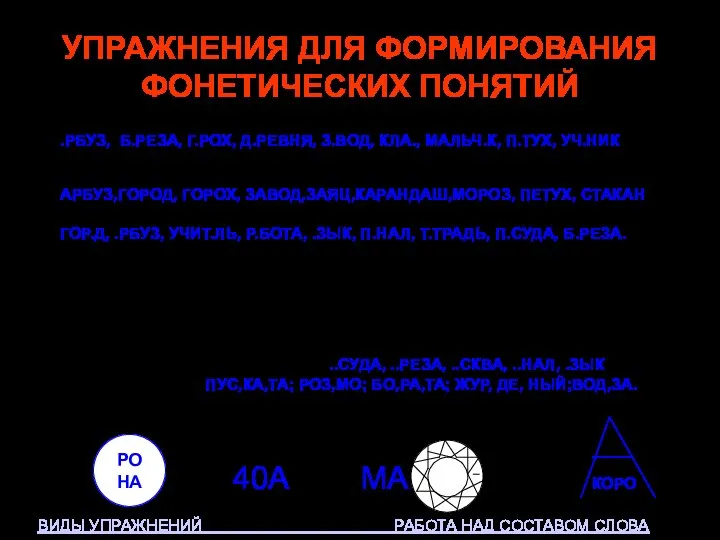 УПРАЖНЕНИЯ ДЛЯ ФОРМИРОВАНИЯ ФОНЕТИЧЕСКИХ ПОНЯТИЙ ВЫПИШИТЕ СЛОВА, В КОТОРЫХ ЕСТЬ МЯГКИЕ