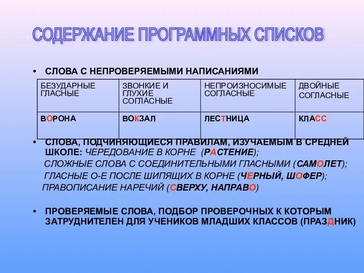 СЛОВА С НЕПРОВЕРЯЕМЫМИ НАПИСАНИЯМИ СЛОВА, ПОДЧИНЯЮЩИЕСЯ ПРАВИЛАМ, ИЗУЧАЕМЫМ В СРЕДНЕЙ ШКОЛЕ: