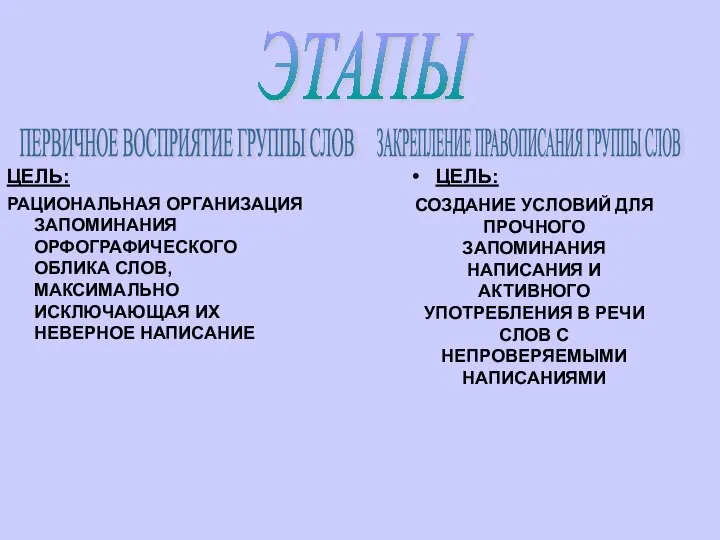 ЦЕЛЬ: РАЦИОНАЛЬНАЯ ОРГАНИЗАЦИЯ ЗАПОМИНАНИЯ ОРФОГРАФИЧЕСКОГО ОБЛИКА СЛОВ, МАКСИМАЛЬНО ИСКЛЮЧАЮЩАЯ ИХ НЕВЕРНОЕ