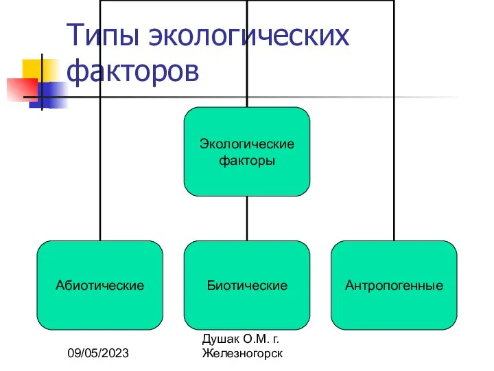 09/05/2023 Душак О.М. г.Железногорск Типы экологических факторов