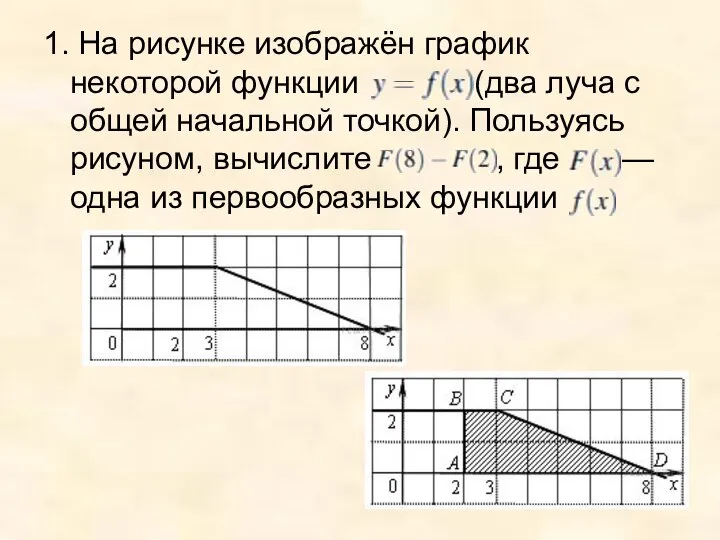 1. На рисунке изображён график некоторой функции (два луча с общей