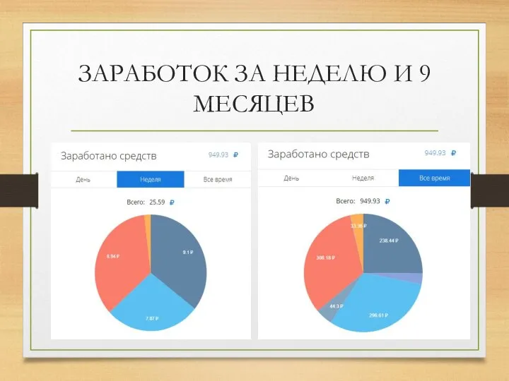 ЗАРАБОТОК ЗА НЕДЕЛЮ И 9 МЕСЯЦЕВ