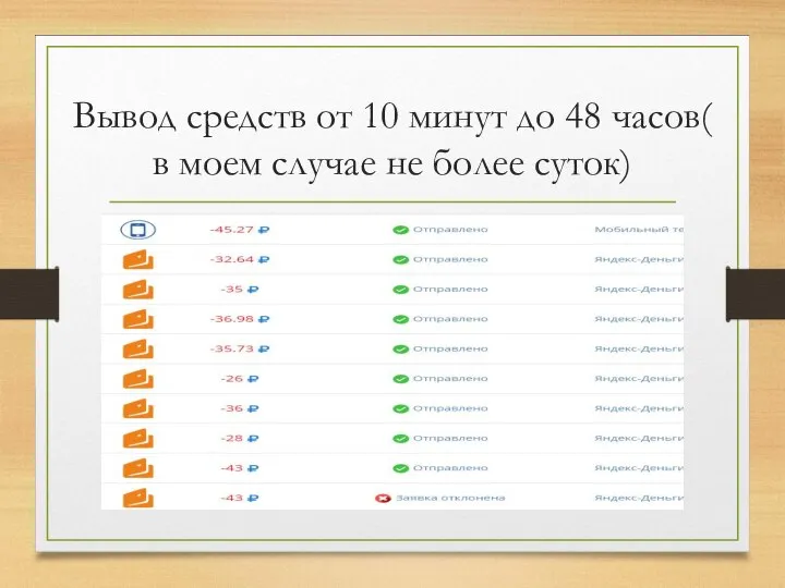 Вывод средств от 10 минут до 48 часов( в моем случае не более суток)