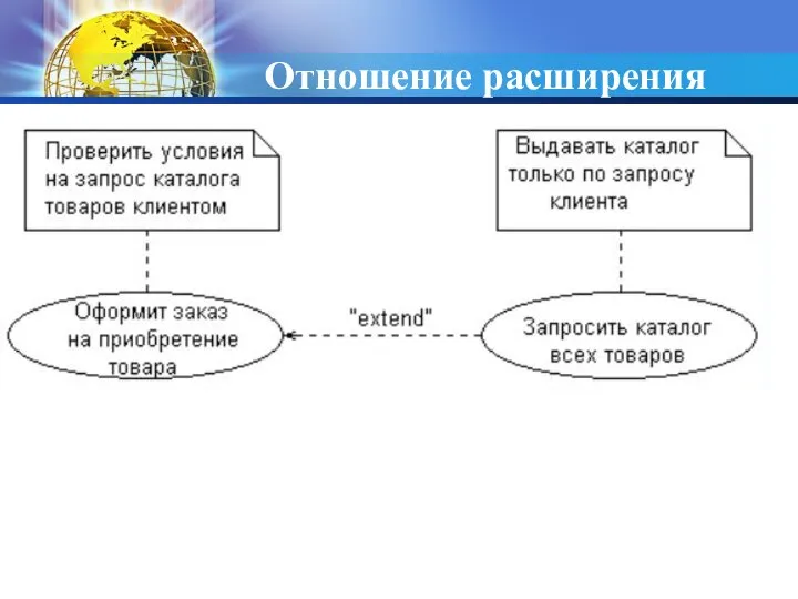 Отношение расширения