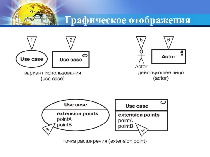 Графическое отображения