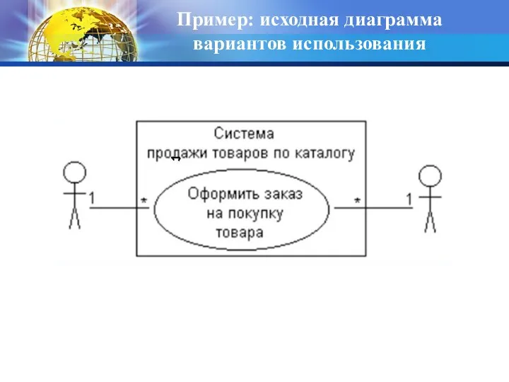 Пример: исходная диаграмма вариантов использования