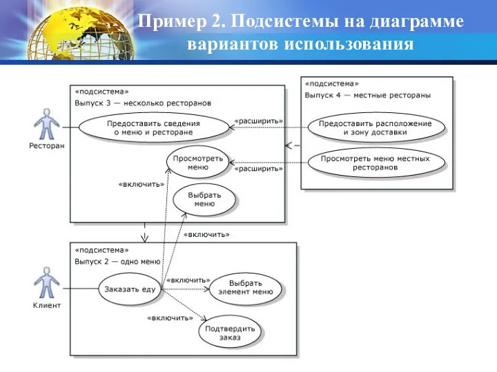 Пример 2. Подсистемы на диаграмме вариантов использования