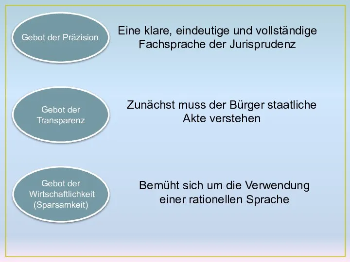 Gebot der Präzision Gebot der Transparenz Gebot der Wirtschaftlichkeit (Sparsamkeit) Eine