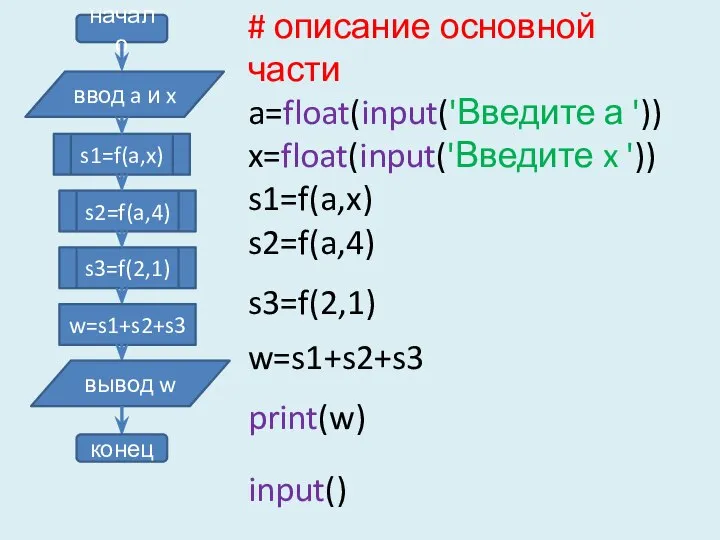 начало ввод a и x s1=f(a,x) s2=f(a,4) s3=f(2,1) w=s1+s2+s3 вывод w