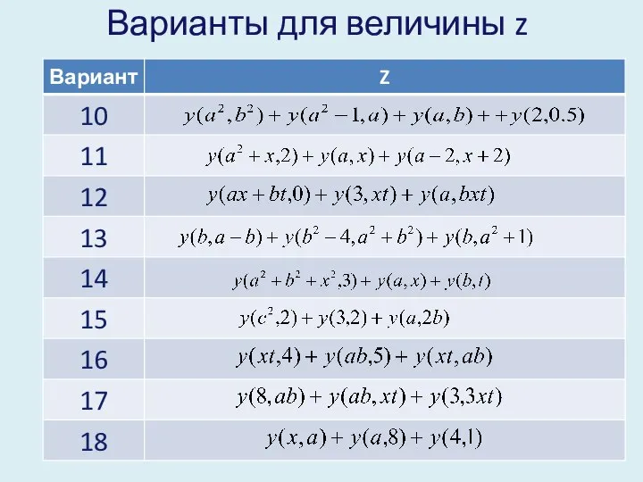 Варианты для величины z