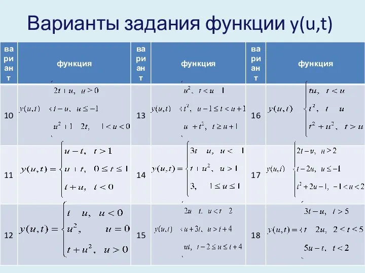 Варианты задания функции y(u,t)