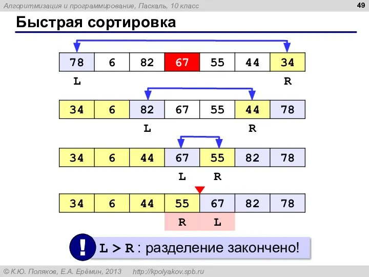 Быстрая сортировка