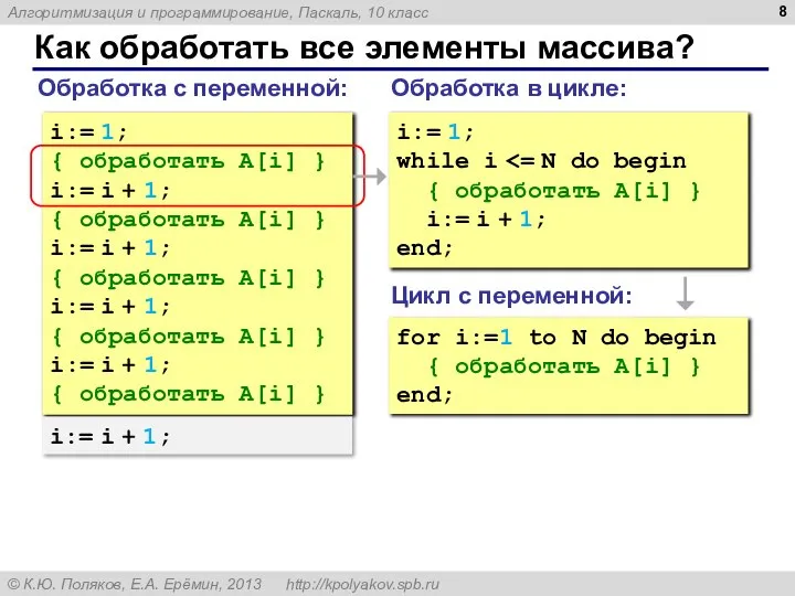 Как обработать все элементы массива? Обработка с переменной: i:= 1; {