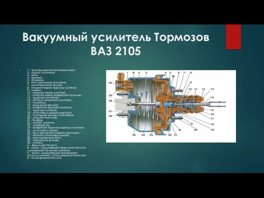 Вакуумный усилитель Тормозов ВАЗ 2105 1 – фланец крепления наконечника; 2