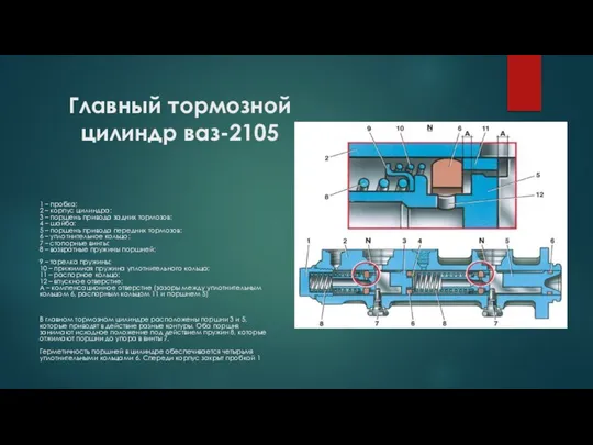 Главный тормозной цилиндр ваз-2105 1 – пробка; 2 – корпус цилиндра;