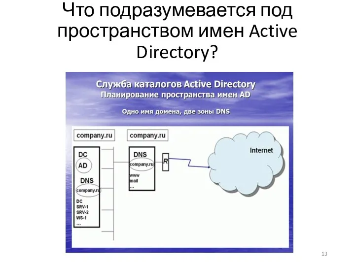 Что подразумевается под пространством имен Active Directory?