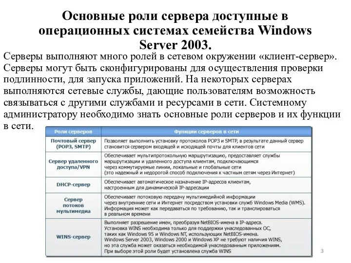 Основные роли сервера доступные в операционных системах семейства Windows Server 2003.