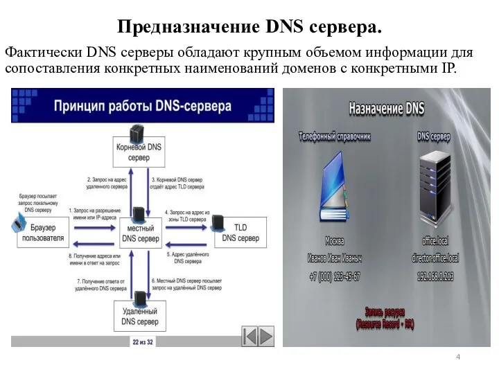 Предназначение DNS сервера. Фактически DNS серверы обладают крупным объемом информации для