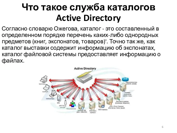 Что такое служба каталогов Active Directory Согласно словарю Ожегова, каталог -