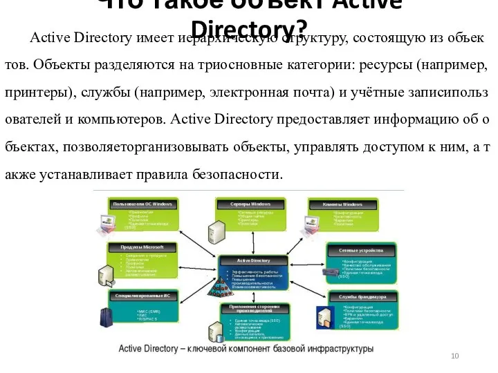 Что такое объект Active Directory? Active Directory имеет иерархическую структуру, состоящую