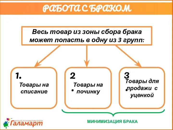 1. 3. 2. РАБОТА С БРАКОМ МИНИМИЗАЦИЯ БРАКА